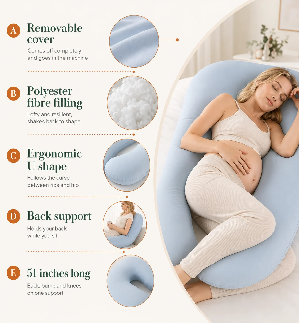 Descriptive plate for the U-shaped pregnancy pillow: five annotated details — the cover, the filling, the shape, the back support and the size — beside a pregnant woman lying on the pillow